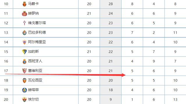 北京时间明天凌晨00：30，本赛季英超首回合双红会即将打响。